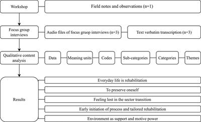 Development of a tailored intervention targeting sedentary behavior and physical activity in people with stroke and diabetes: A qualitative study using a co-creation framework